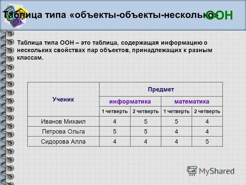 Математическая модель объекта это описание объекта оригинала в виде текста формул схемы таблицы