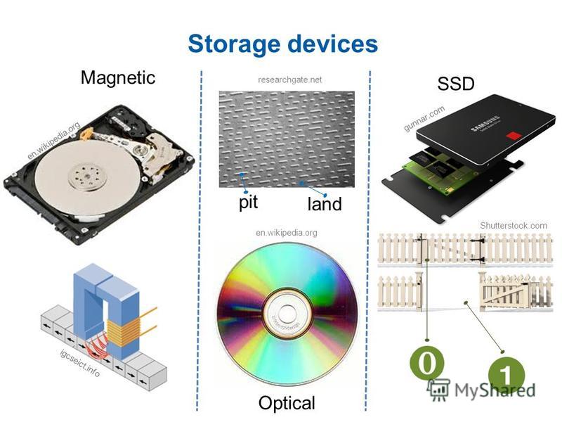 Storage devices презентация