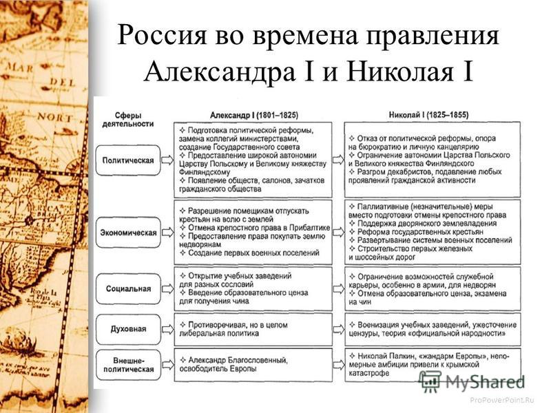Проект преобразования при александре 1