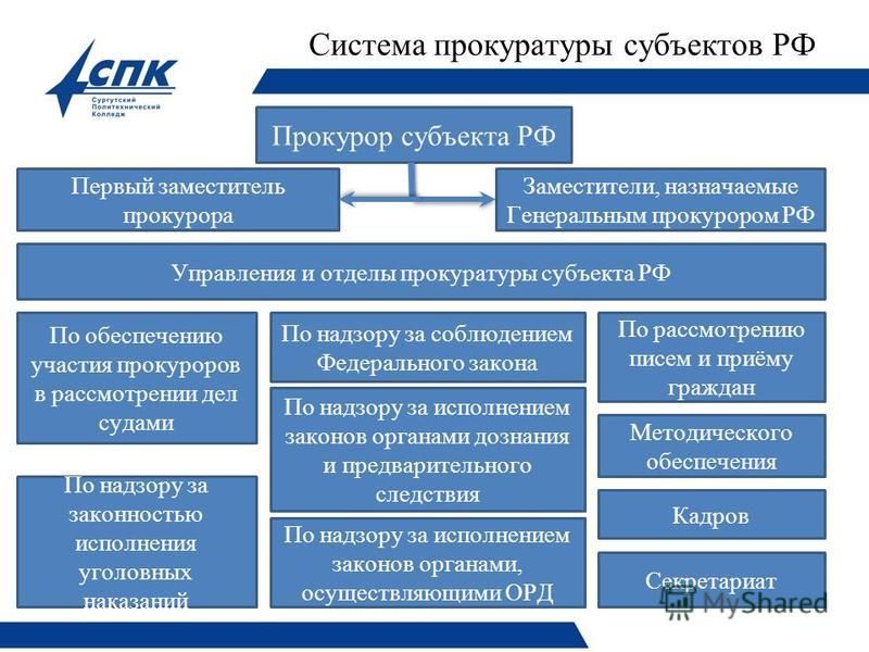 Структура районной прокуратуры
