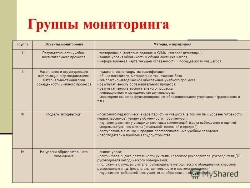 Обучение приоритетно построенное на основе метода проектов