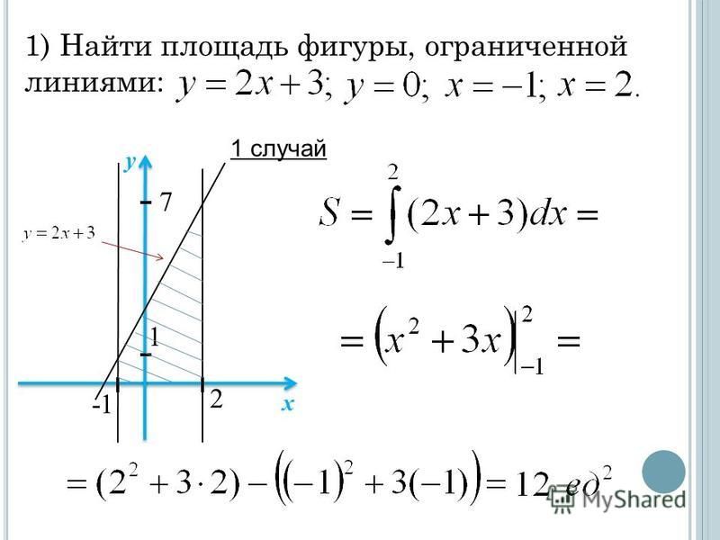Вычислить площадь фигуры ограниченной линиями сделать чертеж
