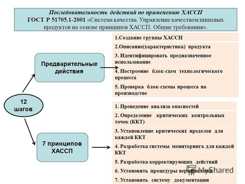 Система хассп презентация