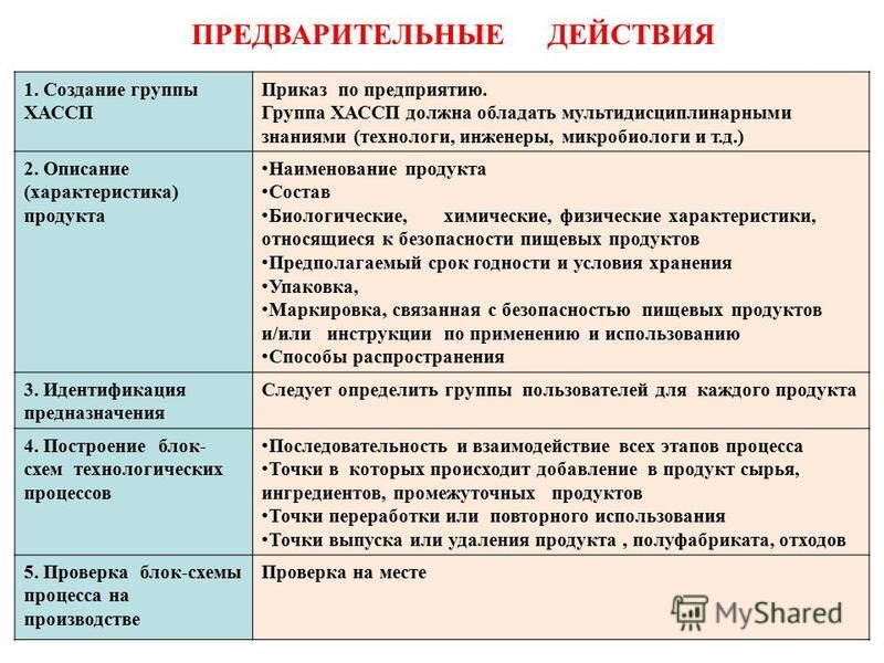 МБДОУ г. Мурманска № 74. СИСТЕМА ХАССП