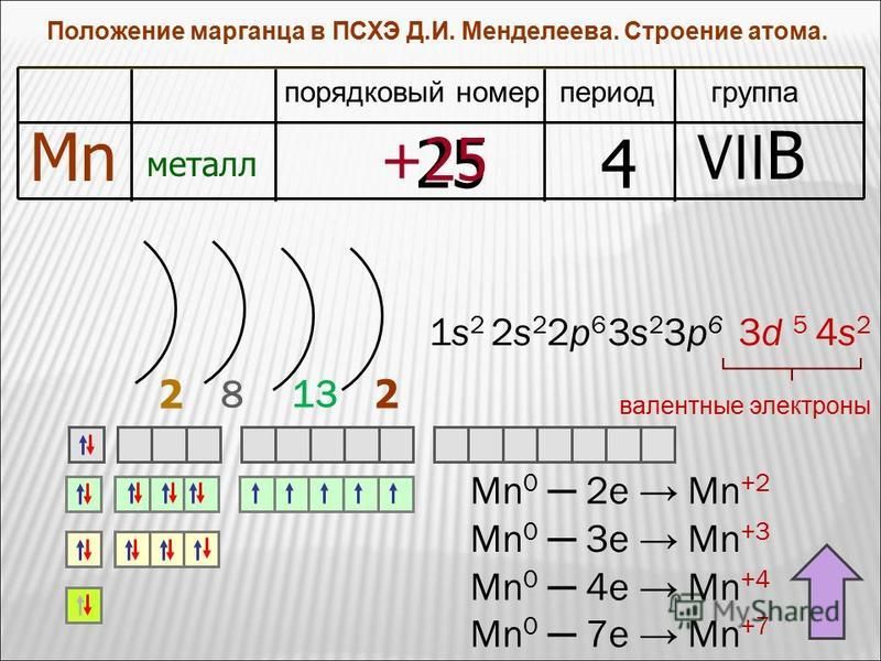 На данной схеме z 2 8 изображено электронное строение атома