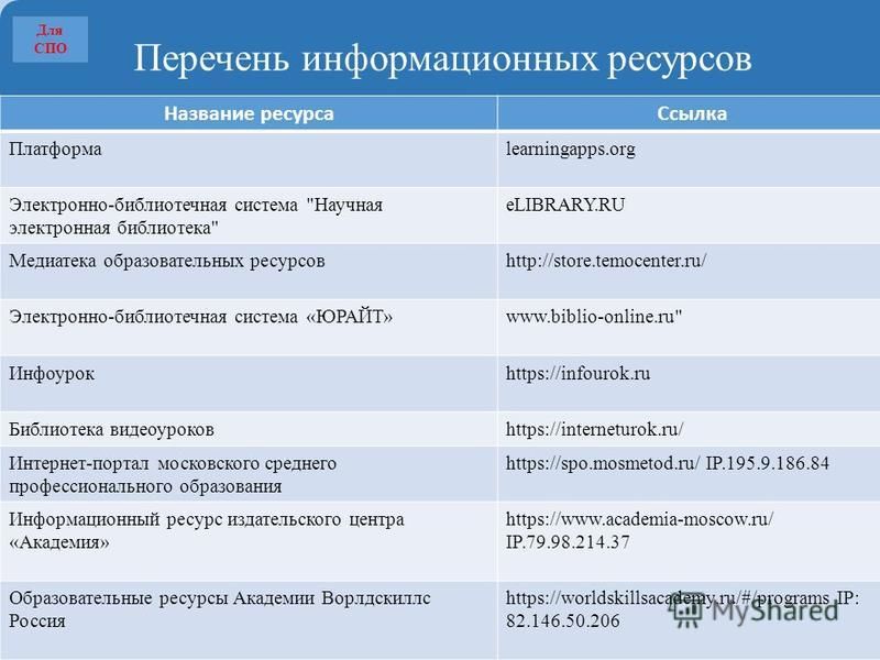 Перечень защищаемых ресурсов образец