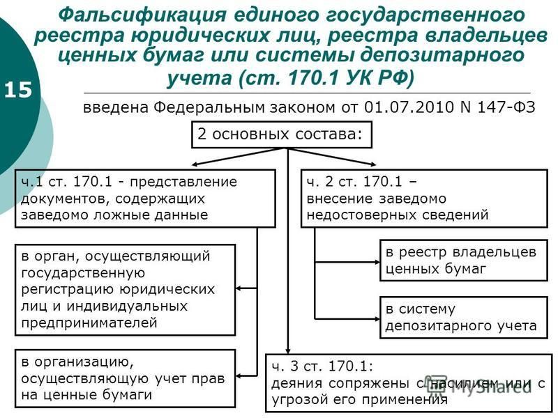 Презентация на тему преступления в сфере экономической деятельности