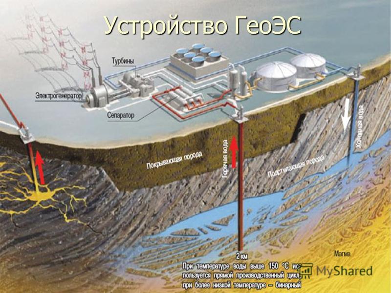 Презентация на тему геотермальная энергия