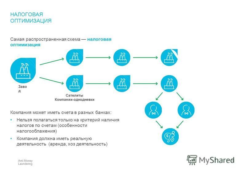 Как вывести деньги с ооо без налогов серые схемы