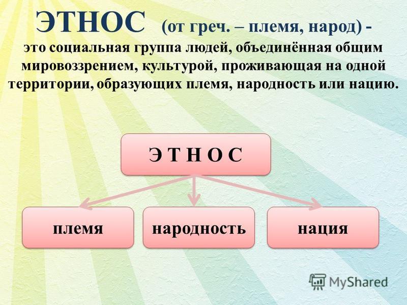 Этнос народ нация презентация