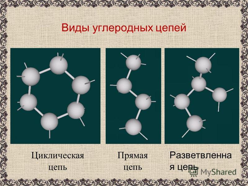 Презентация на тему предмет органической химии