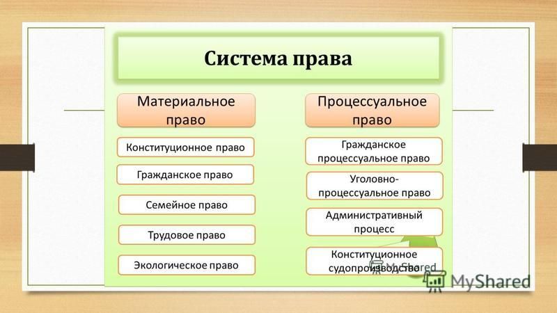 Составьте схему система права