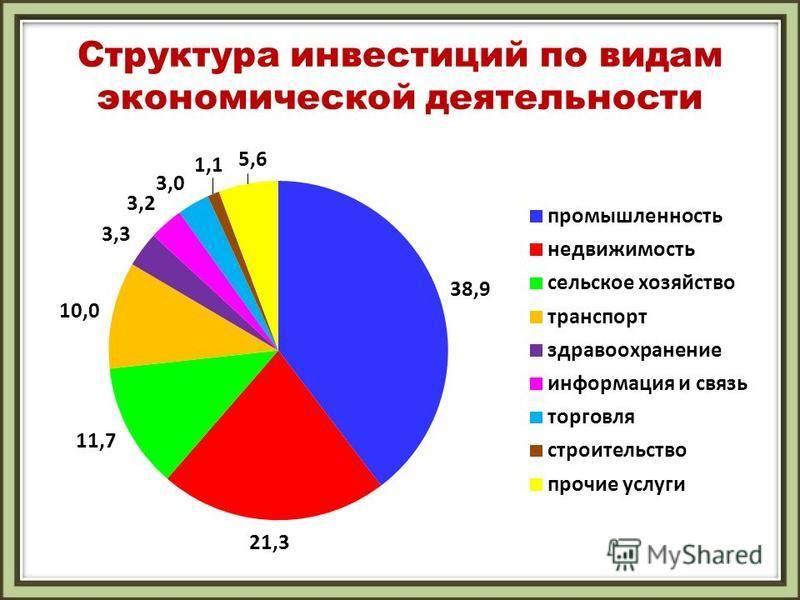 Доклад: Анализ внешнеэкономические связи Республики Беларусь с Германией