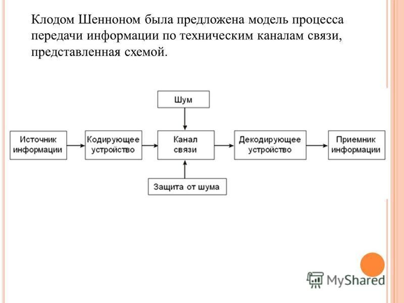Передача информации Сайт учителя Информатики и Экономики Щёголевой А. П