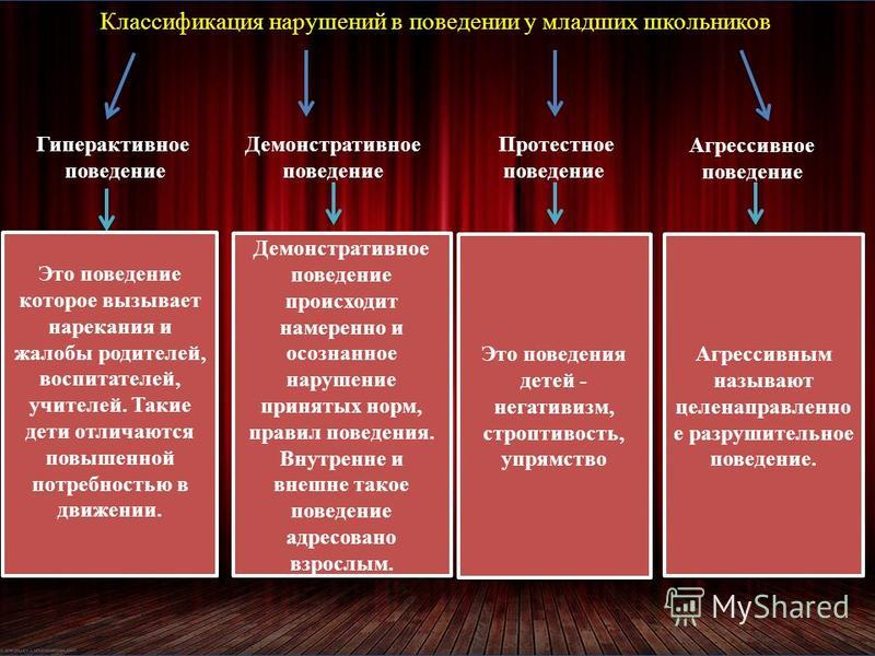 Воспитательный метод воздействие которого основывается на подражании образцам поведения это