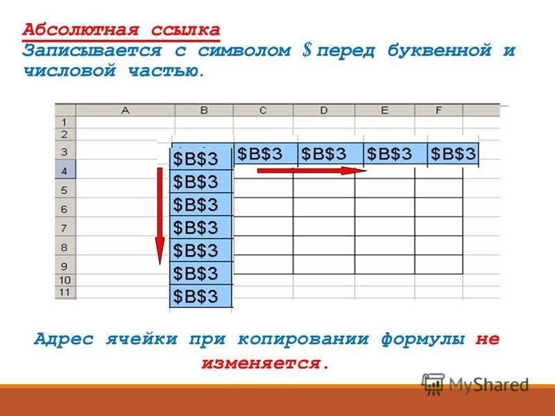 Электронные таблицы презентация 9 класс