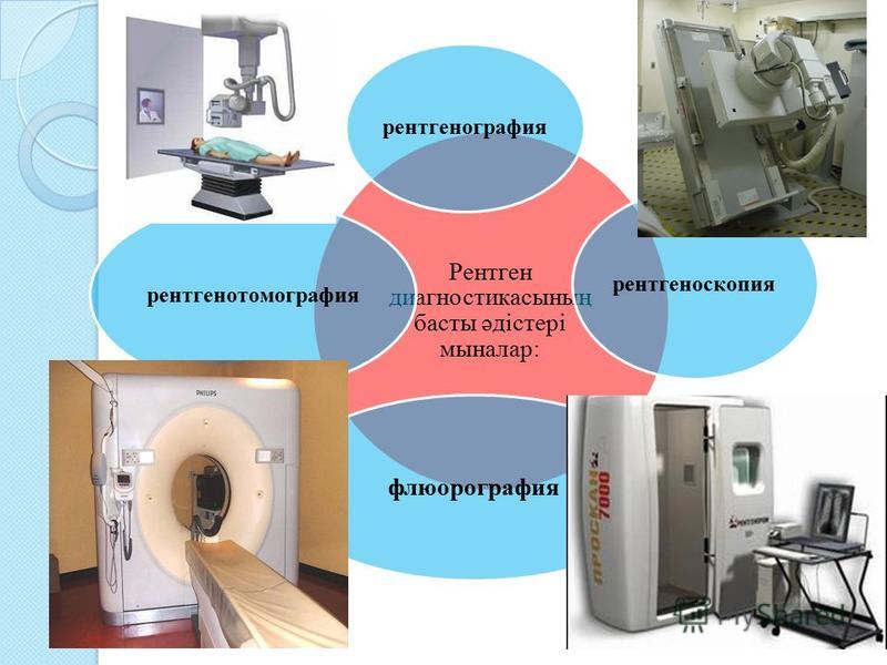 Презентация на тему рентгеноскопия