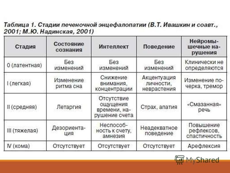 Токсическая энцефалопатия при алкоголизме карта вызова