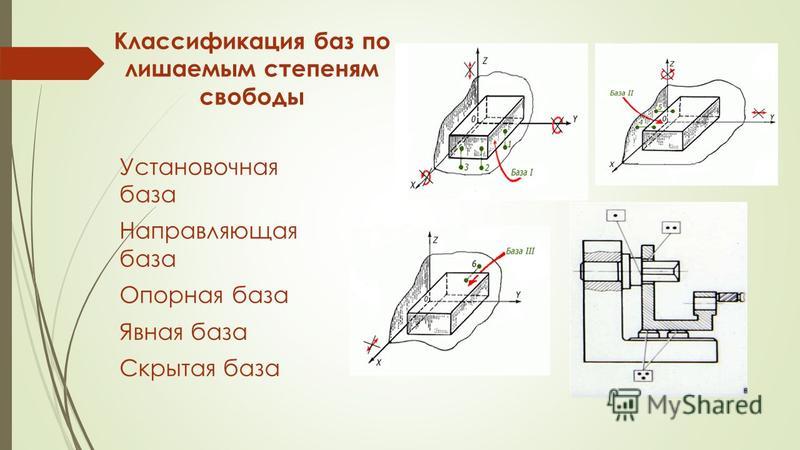 Сколько степеней свободы теряет заготовка при указанной схеме базирования и закрепления