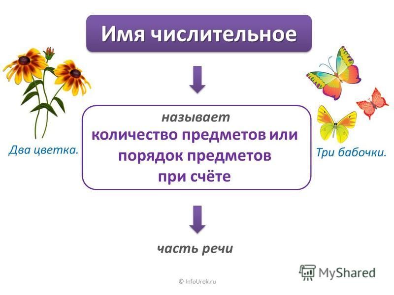 Презентация на инфоуроке