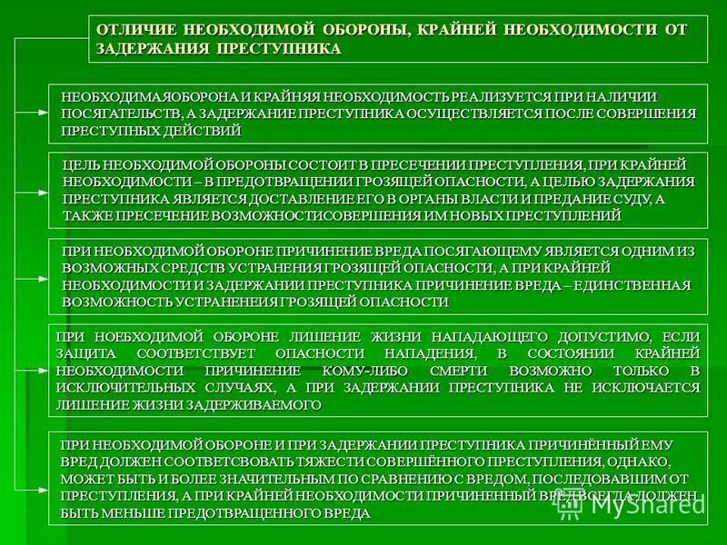 Дипломная работа по теме Задержание преступника и крайняя необходимость как обстоятельства, исключающие преступность деяния Дипломная работа по теме Задержание преступника и крайняя необходимость как обстоятельства, исключающие преступность деяния