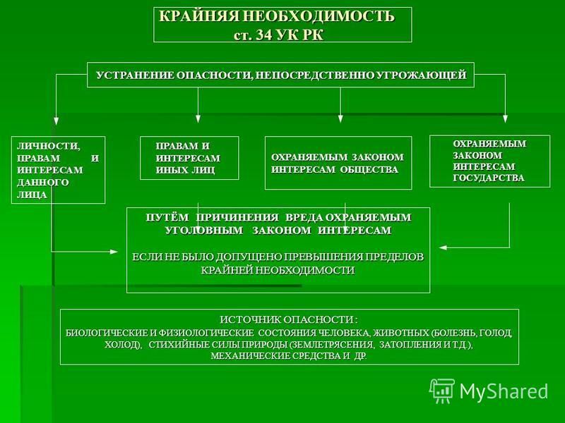 Прочитай Текст И Приведи Примеры Превышения Крайней Необходимости Статья 39 Край