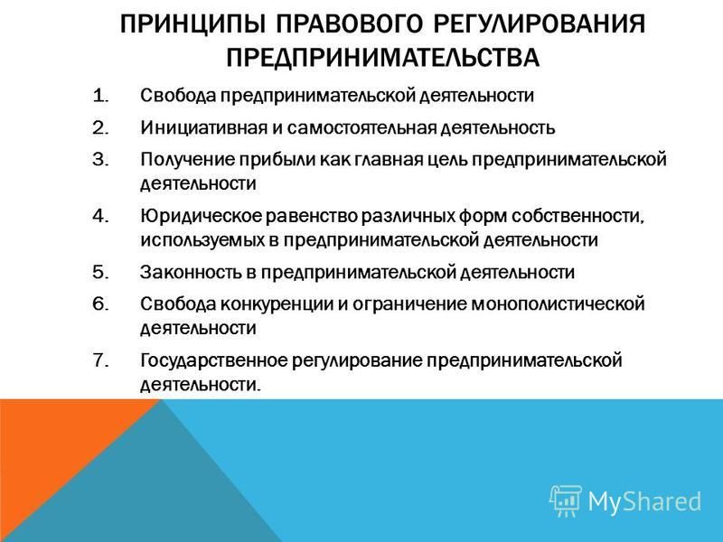 Антимонопольное регулирование предпринимательской деятельности презентация