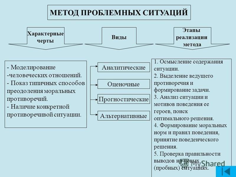 Метод проблемных ситуаций картинки