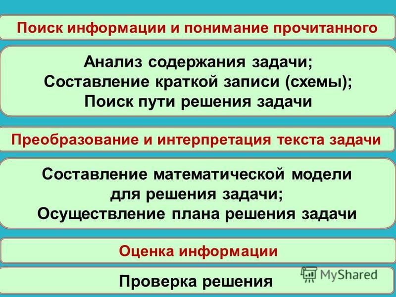 План решения задачи пример