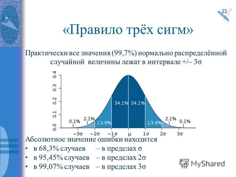 Правило трех сигм для нормального распределения Shtampik.com