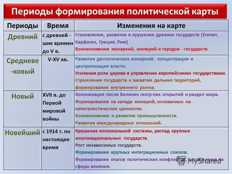 Геополитическое положение стран Африки - Курсовые, контрольные, лабораторные раб