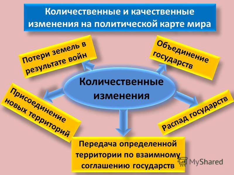 Количественные и качественные изменения на политической карте мира презентация