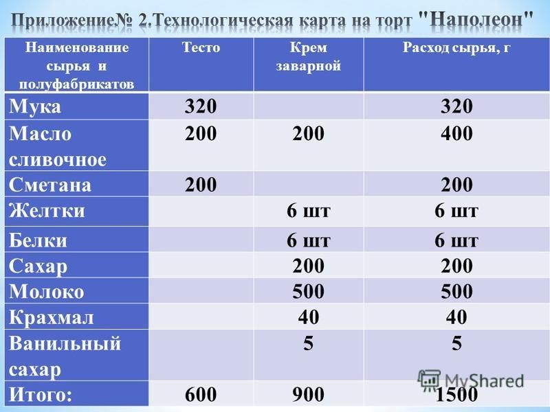 Торт наполеон технологическая карта CoffMachines.ru