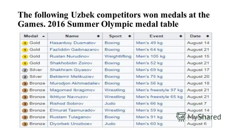 Olympics medal table rio Medal table