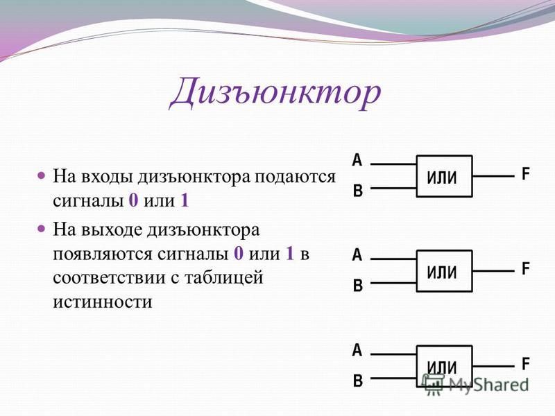 Презентация логические основы эвм