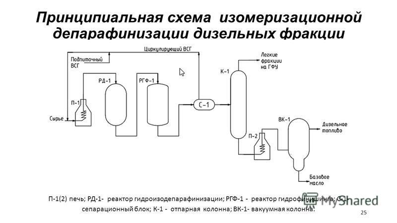 Тема 8: Карбамидная депарафинизация дизельной фракции - Студопедия