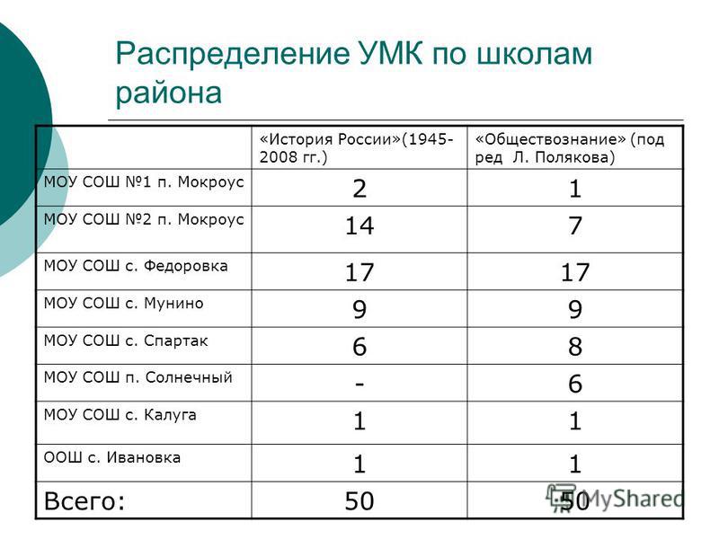 Учебники Нового Поколения По Истории Учебники Нового Поколения По Истории