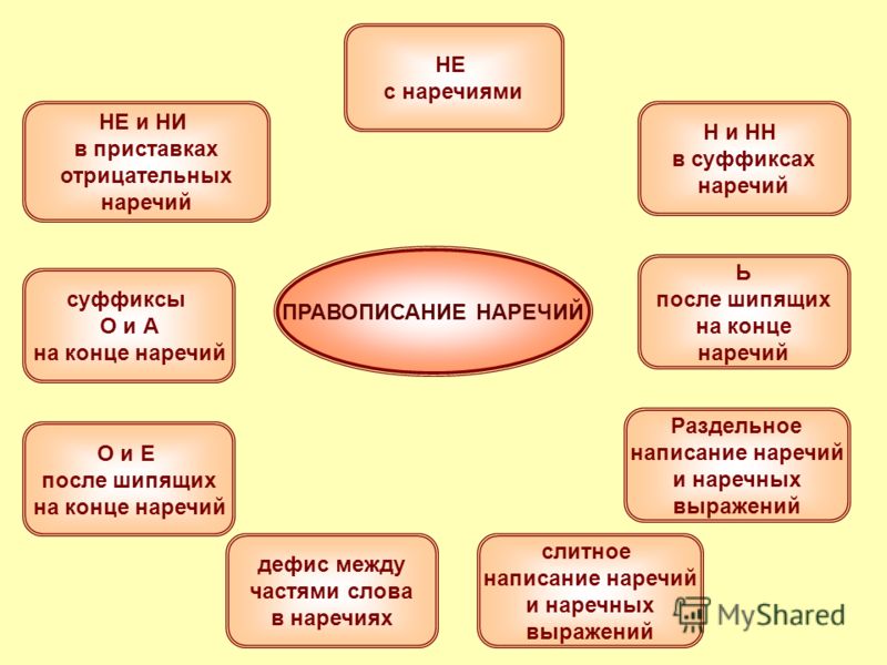 примеры оформления деловых документов