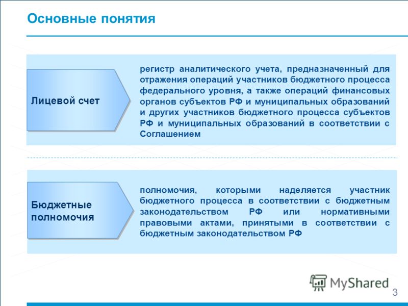 Порядок открытия лицевого счета органами федерального казначейства О Порядке открытия и ведения лицевых счетов территориальными