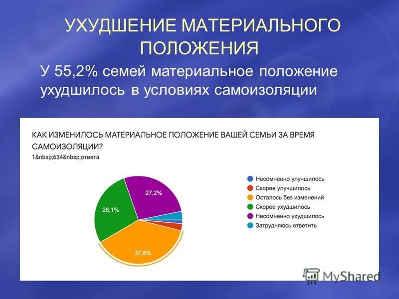 Материальное состояние виды