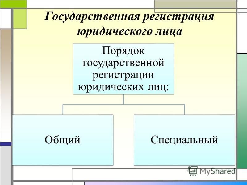 Государственная регистрация юридических лиц презентация