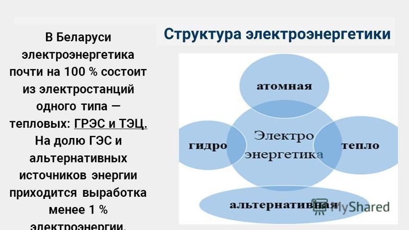 Структурная схема электроэнергетики 8 класс