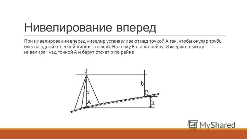 Геометрическое нивелирование вперед схема