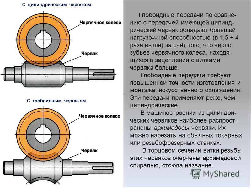 Червячная передача как снять вал Червячные передачи презентация