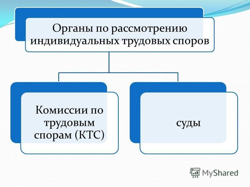 Порядок рассмотрения трудовых споров на предприятиях, в учреждениях и организациях. Порядок рассмотрения трудовых споров на предприятиях, в учреждениях и организациях.
