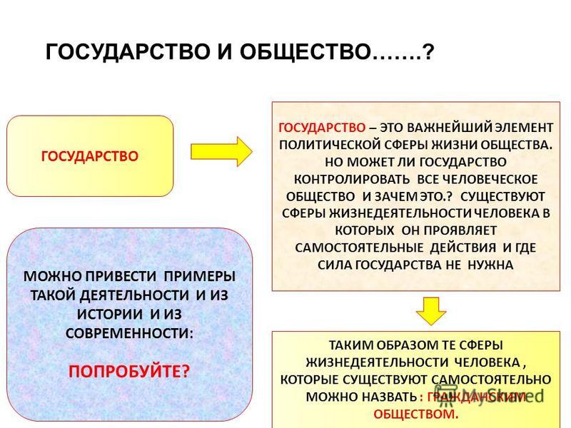 Как Основать Свое Государство