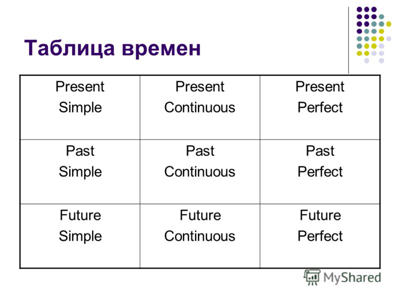 Упражнения На Present Simple, Past Simple, Present Perfect