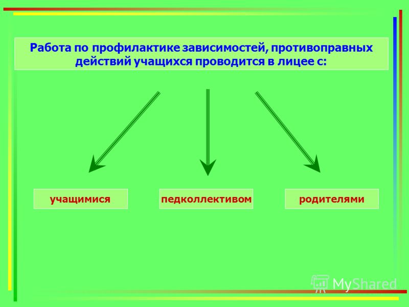 Работа по профилактике зависимостей, противоправных действий учащихся проводится в лицее с: учащимисяпедколлективомродителями