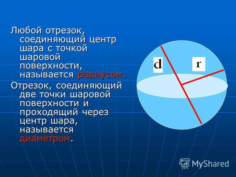 Любой отрезок, соединяющий центр шара с точкой шаровой поверхности, называется радиусом. Отрезок, соединяющий две точки шаровой поверхности и проходящий через центр шара, называется диаметром.