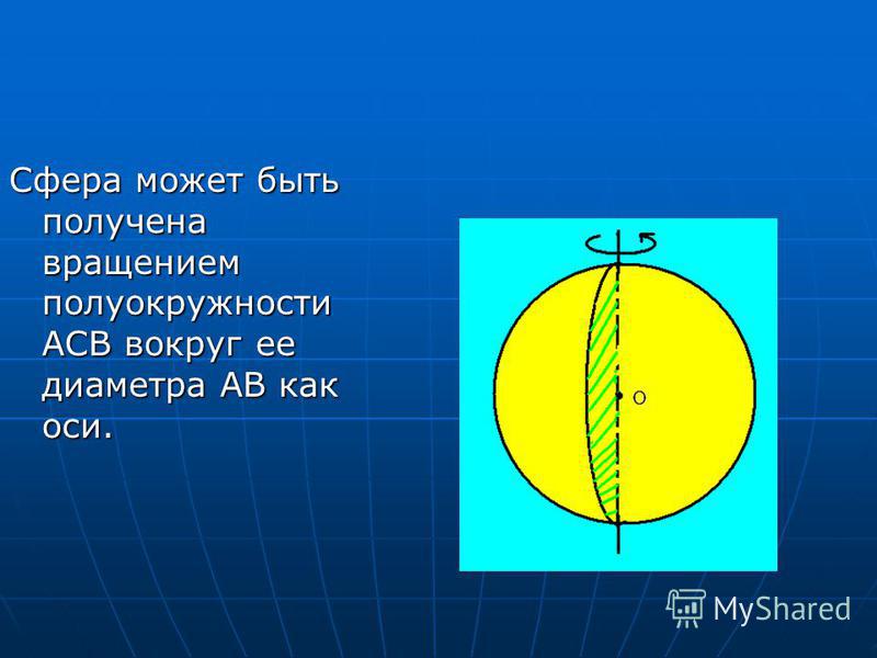 Сфера может быть получена вращением полуокружности ACB вокруг ее диаметра AB как оси.